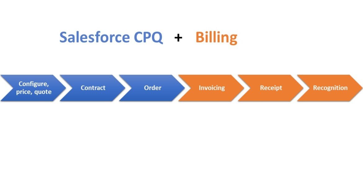 Salesforce CPQ implementation saadhvi technology