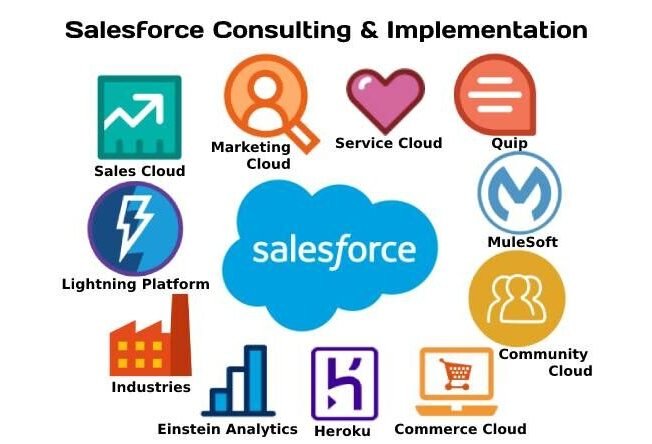 salesforce-integration-consulting-lightning-development